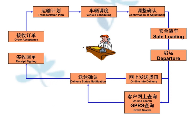 苏州到普安搬家公司-苏州到普安长途搬家公司